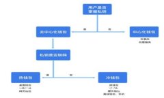: 探索FLI冷钱包：数字资产