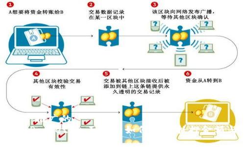思考一个推广的  
: TokenPocket：全面解析如何计算抵押金额与收益