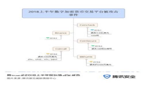 如何充值TP钱包BNB：完整指南与常见问题解答