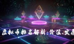 2023年国内虚拟币排名解析