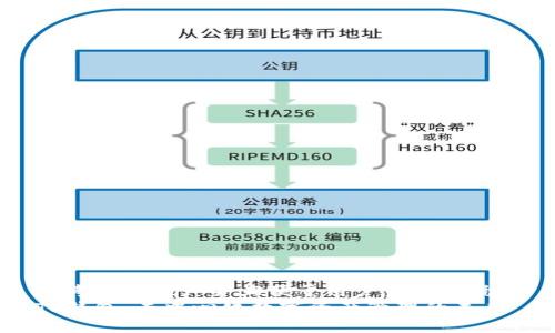 思考一个推广并且便于用户查看的优秀
TP钱包：去中心化数字资产管理的未来