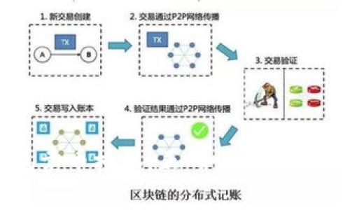 TP钱包卖币授权：正确性与安全性分析