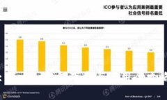 : Topay钱包下载与使用全攻