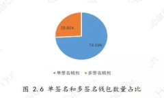 如何在TP钱包中购买HT（火