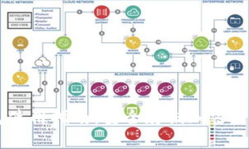 Ledger冷钱包使用指南：安全存储加密货币的最佳方法