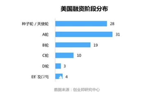 : 探索非主流币的未来：如何有效使用TP钱包进行交易