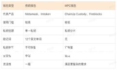 TP钱包自带交易所：安全便