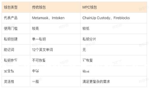 TP钱包自带交易所：安全便捷的数字货币交易新选择
