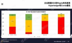  冷钱包的传输方式解析：