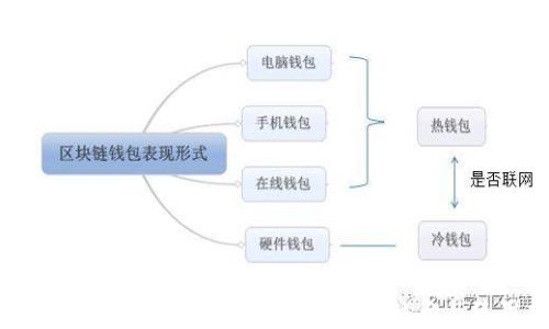 
全面解析 TronLink 钱包：功能、优缺点与使用指南