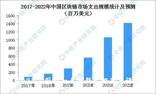 2023年国内知名冷钱包推荐与评测