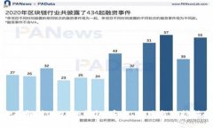 全面解析USTB冷钱包：安全