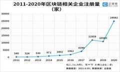 了解Token.IM转币流程及冷钱
