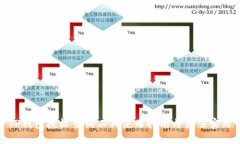 TP钱包授权查询工具使用指