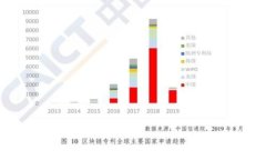 放在冷钱包里的数字资产
