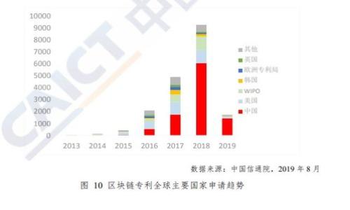 
放在冷钱包里的数字资产有什么用？