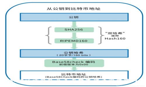 全面解析助记词钱包及其在数字货币管理中的重要性