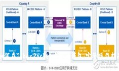 如何在TokenPocket中添加钱包