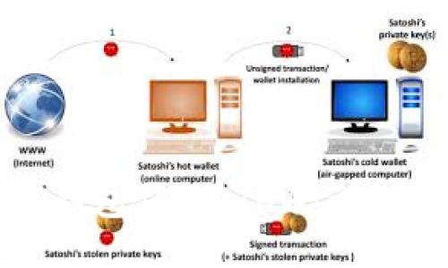 如何通过TP钱包领取ETHW：详细指南与技巧