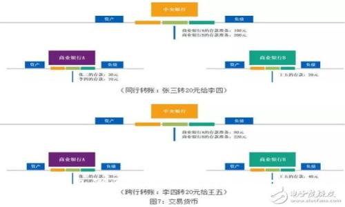 （）: TP主钱包与子钱包的区别解析：选择适合你的数字资产管理方式