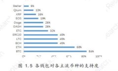 如何安全地删除TP钱包中的