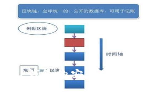 如何解决TP钱包浏览器下载问题：详细指导与常见疑问解答

TP钱包, 浏览器下载, 下载问题, 使用指南/guanjianci

引言
在数字货币日益流行的今天，TP钱包作为一款广受欢迎的数字资产管理工具，凭借其安全性与用户友好的界面，吸引了大量用户。然而，很多新用户在尝试下载TP钱包浏览器时，可能会遇到各种问题，无法顺利完成下载。在本文中，我们将为您提供关于TP钱包浏览器的下载解决方案。同时，我们也会解答一些常见问题，帮助用户更好地使用这一工具。

一、TP钱包浏览器的基本介绍
TP钱包是一款基于区块链技术的多功能数字资产钱包，支持多种类型的加密货币和代币。其特点在于安全性高、操作简便、界面友好，并且提供DApp浏览器功能，使用户能够在其平台内直接访问去中心化应用（DApp）。此外，TP钱包还支持多种主流链的资产管理，为用户提供了齐全的数字货币管理方案。

二、为什么无法下载TP钱包浏览器？
下载TP钱包浏览器时，用户可能会遇到各种问题，以下是一些常见原因：
ul
  li网络问题：下载过程中网络不稳定，导致下载中断或失败。/li
  li存储空间不足：设备存储空间不足无法完成下载。/li
  li设备不兼容：某些旧型号的设备可能不支持最新版的TP钱包浏览器。/li
  li下载源不可靠：用户从非官方网站下载，可能导致下载失败或安全隐患。/li
/ul

三、解决TP钱包浏览器下载问题的方法
针对上述问题，以下是几种解决方案：

h41. 检查网络连接/h4
确保您的网络连接稳定。您可以尝试重启路由器或切换到其他网络来进行下载。同时，关闭一些占用带宽的应用程序，确保下载速度更快。

h42. 清理存储空间/h4
检查设备的存储状态，确保有足够的空间来下载和安装TP钱包浏览器。您可以通过删除一些不必要的应用程序或文件来释放空间。

h43. 使用兼容设备/h4
如果您的设备较旧，可能不支持新版本的TP钱包浏览器。尝试使用较新的设备或更新操作系统，以获得更好的兼容性。

h44. 从官方网站下载/h4
为了避免下载问题，建议用户从TP钱包的官方网站下载最新版本的浏览器。确保您访问的是官方网站，以降低安全风险。

四、关于TP钱包浏览器的其他常见问题

h4问题1：TP钱包浏览器的安装步骤是什么？/h4
安装TP钱包浏览器的过程相对简单，以下是具体步骤：
ol
  li访问TP钱包的官方网站或应用商城。/li
  li点击下载按钮，选择适合您设备的版本。/li
  li下载完成后，打开安装包。/li
  li根据提示完成安装，可能需要授予一些权限。/li
  li安装完成后，打开TP钱包浏览器，进行必要的设置。/li
/ol
这就是TP钱包浏览器的安装流程，用户只需按照步骤操作，就能顺利下载并使用。

h4问题2：如何确保TP钱包的安全性？/h4
确保TP钱包安全性的方法有以下几点：
ul
  li选择强密码：设置复杂的密码，并定期更换。/li
  li开启双重验证：启用双重身份验证功能，增加账户的安全性。/li
  li定期更新：保持TP钱包应用更新，以获取最新的安全补丁。/li
  li警惕钓鱼网站：确保始终访问官方渠道，避免提供个人信息给不明网站。/li
/ul
安全是用户使用TP钱包的首要考虑因素，只有保持警惕才能有效保护您的数字资产。

h4问题3：TP钱包浏览器支持哪些加密货币？/h4
TP钱包浏览器支持多种主流加密货币，包括但不限于：
ul
  li比特币（BTC）/li
  li以太坊（ETH）/li
  liTRON（TRX）/li
  li莱特币（LTC）/li
/ul
此外，TP钱包还支持多种ERC-20代币和TRC-20代币，用户可以在TP钱包中管理和交易多种加密资产，是一款功能强大的数字资产管理工具。

h4问题4：使用TP钱包进行交易时需要注意什么？/h4
使用TP钱包进行交易时，用户应注意以下事项：
ul
  li确认地址：输入接收方地址时，务必仔细核对，以免因地址错误导致资金损失。/li
  li了解手续费：不同币种在进行转账时所需的手续费不同，用户需合理安排预算。/li
  li交易确认时间：不同网络的确认时间存在差异，用户需耐心等待。/li
  li检查网络状态：在网络拥堵或维护期间，交易可能会受到影响。/li
/ul
交易过程中的任何疏忽都可能导致资产损失，因此用户应小心谨慎，确保每一步操作都准确无误。

总结
TP钱包浏览器是数字货币爱好者不可或缺的工具，虽然在下载过程中可能会遇到一些问题，但通过以上方法和建议，用户可以顺利解决大部分下载问题。同时，了解TP钱包的安全使用和交易技巧，也能帮助用户更好地管理自己的数字资产。希望本文对您有所帮助，让您更愉快地使用TP钱包浏览器！