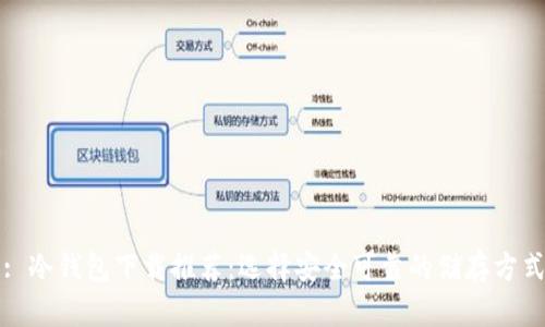 : 冷钱包下载推荐：选择安全可靠的储存方式