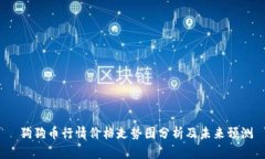  狗狗币行情价格走势图分
