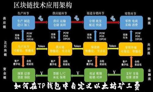 
如何在TP钱包中自定义以太坊矿工费