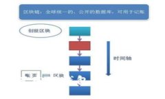如何在TP钱包中找到ETC？