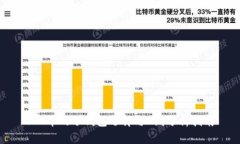 FIL币的冷钱包选择与K线分