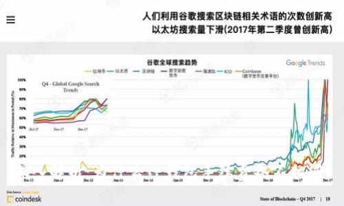 深入解析：为什么TP钱包手续费各不相同？