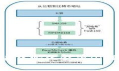 深入了解Aave：去中心化金