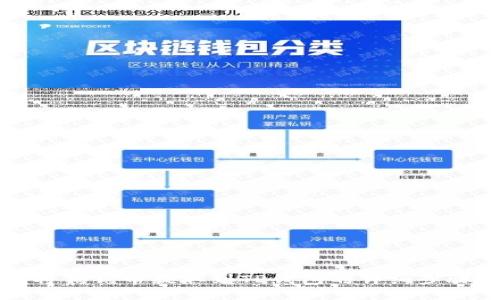 如何将狗狗币提取到TP钱包的详细步骤指南