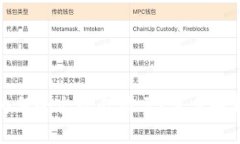 TP钱包价格为何会出现乱显