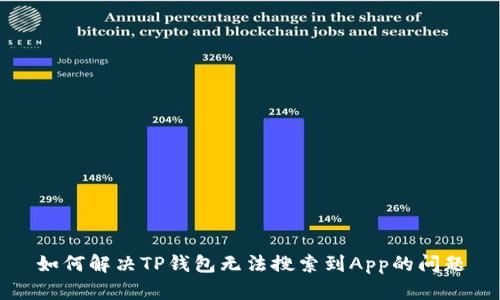如何解决TP钱包无法搜索到App的问题