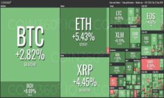 全面解析TP观察冷钱包：你