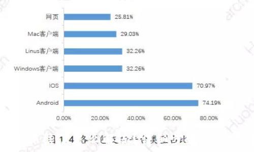   
TP钱包冻结了怎么解冻？详细步骤与注意事项