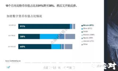 TP钱包滑点过高?教你如何应对与!