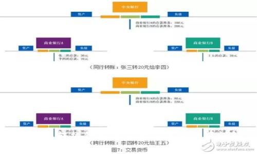 冷钱包转热钱包的步骤与注意事项详解