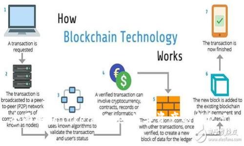 全面解析Token-One：数字资产的新纪元！