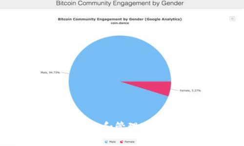 如何安全获取和管理Pi钱包助记词？