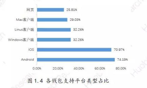 


TokenPocket钱包里的矿：如何挖掘数字资产的潜力