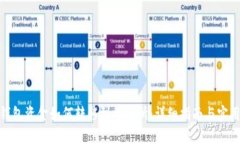 : 冷钱包资金如何转移到交