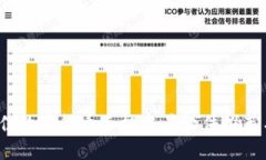 2023年最佳数字货币手机交