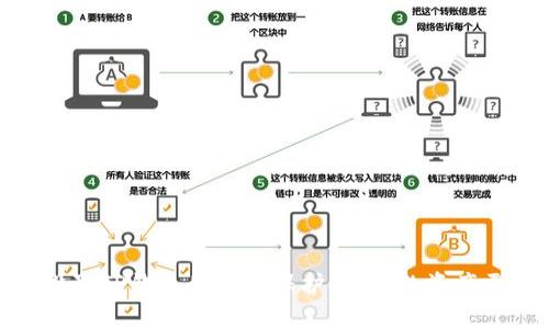 : 如何设置TP钱包的隐私保护，让您的资产更加安全