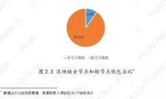 全面解析如何在TP钱包中发放TRC20代币