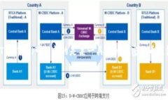 在当前数字货币和金融科