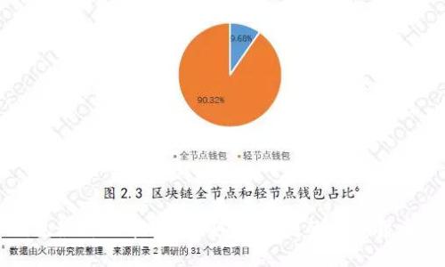 下载TP钱包最新版本1.66：安全、便捷的数字货币管理工具