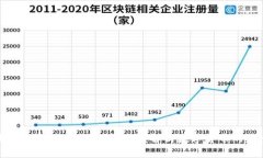 bias哪个国家使用冷钱包最多？解析数字货币的安